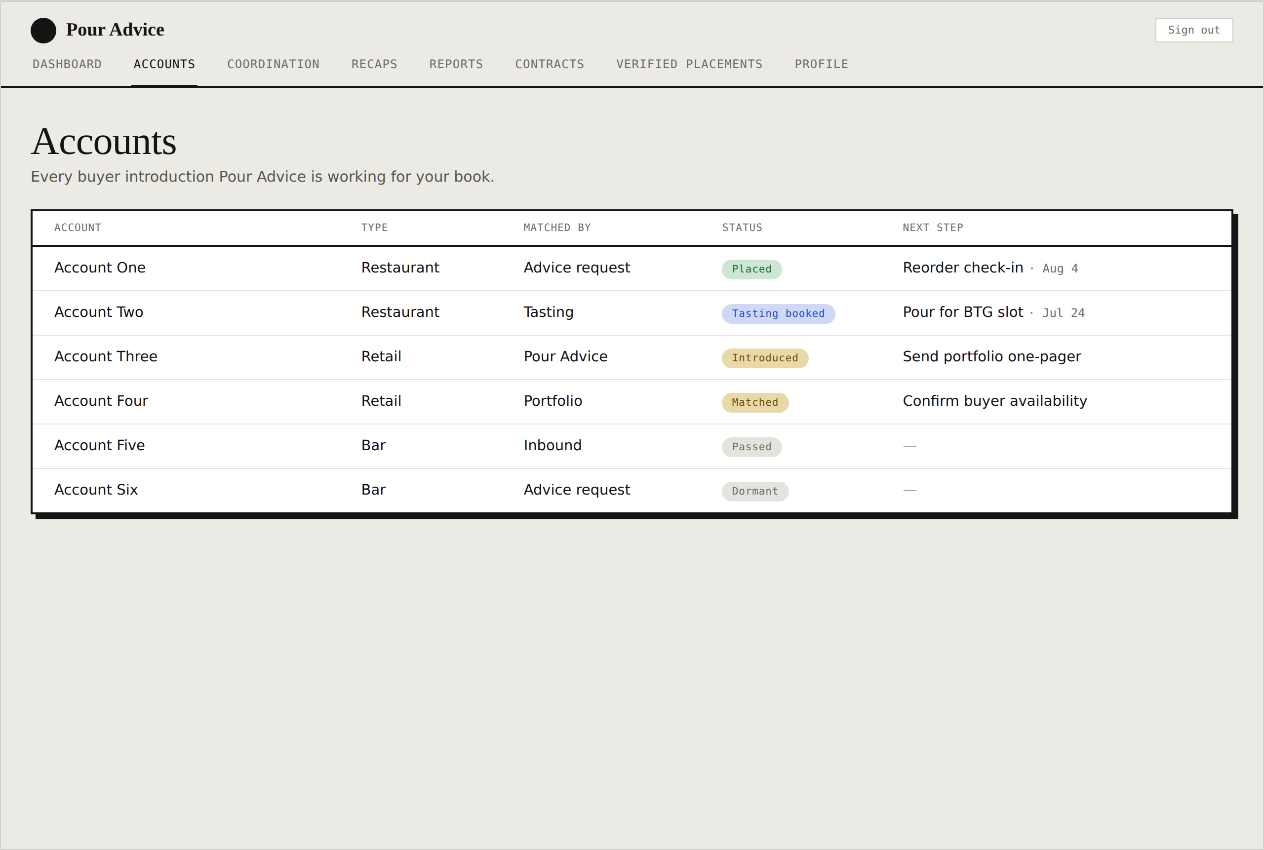 Supplier portal accounts screen listing every buyer introduction tracked start to finish — account, type, how it was matched, status, and next step.